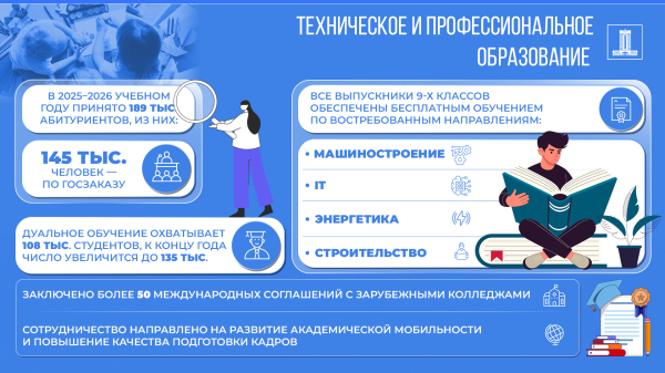 Образование Казахстана в эпоху искусственного интеллекта: реформы и результаты Образование Казахстана в эпоху искусственного интеллекта: реформы и результаты