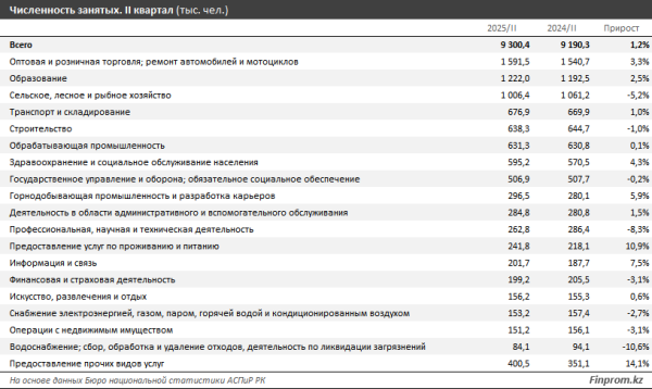 «Работаю по специальности и доволен». Или нет? Как с этим у казахстанцев? «Работаю по специальности и доволен». Или нет? Как с этим у казахстанцев?