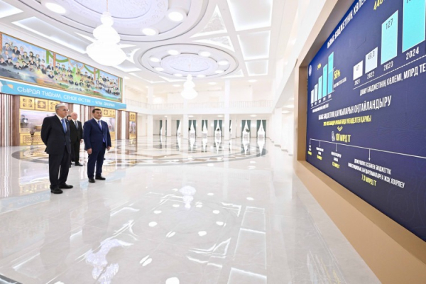 В Кызылординской области реализуют 90 инвестпроектов на сумму 2 трлн тенге В Кызылординской области реализуют 90 инвестпроектов на сумму 2 трлн тенге