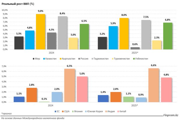 Казахстан укрепляет позиции в Центральной Азии Казахстан укрепляет позиции в Центральной Азии
