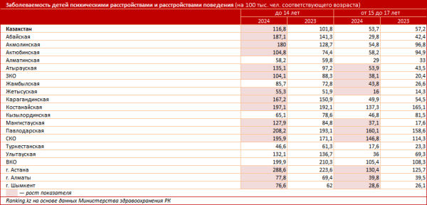 В Казахстане растёт численность детей с расстройствами аутистического спектра. Почему так происходит? В Казахстане растёт численность детей с расстройствами аутистического спектра. Почему так происходит?