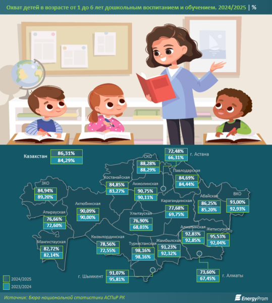 Дети не ходят в садик: почему так происходит?