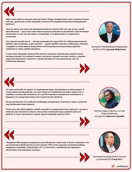 Кадровый офсайд: почему в Казахстане некому развивать футбол