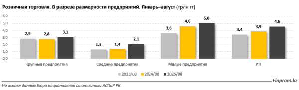 Крупные ритейлеры лишатся «упрощёнки»? На них приходится пятая часть всех розничных продаж