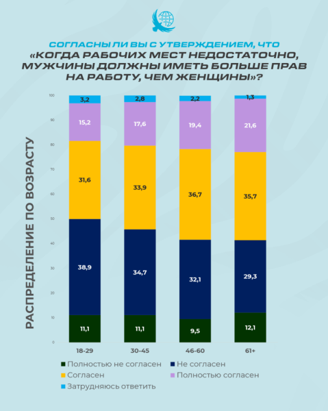 Новая мужественность в Казахстане: от права на труд к ответственности и партнёрству