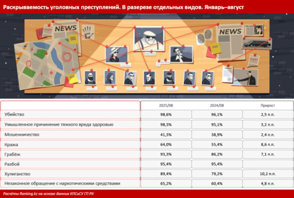 Новый закон о профилактике правонарушений объединит нормы пяти действующих актов