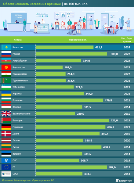 Количество медицинских уголовных правонарушений выросло на 8%