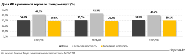 Крупные ритейлеры лишатся «упрощёнки»? На них приходится пятая часть всех розничных продаж