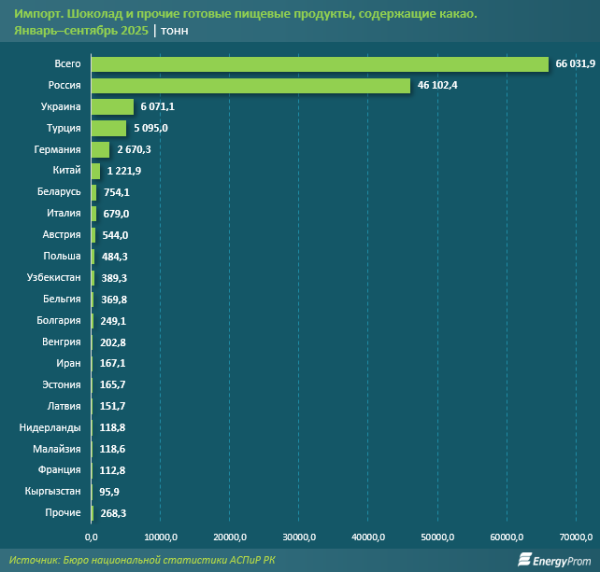 Останется ли шоколад шоколадом? Останется ли шоколад шоколадом?