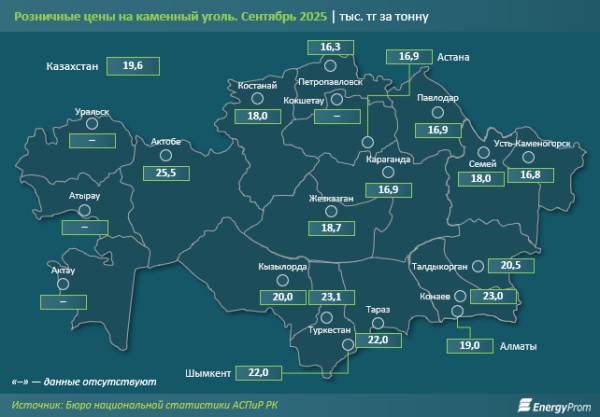 Средняя стоимость тонны угля в Казахстане достигла 20 тысяч тенге Средняя стоимость тонны угля в Казахстане достигла 20 тысяч тенге