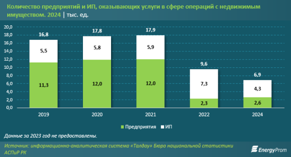 Объём оказанных услуг по аренде ТРЦ вырос в семь раз Объём оказанных услуг по аренде ТРЦ вырос в семь раз