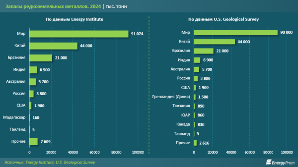 Казахстан выходит на мировую арену рынка редкоземельных металлов? Казахстан выходит на мировую арену рынка редкоземельных металлов?