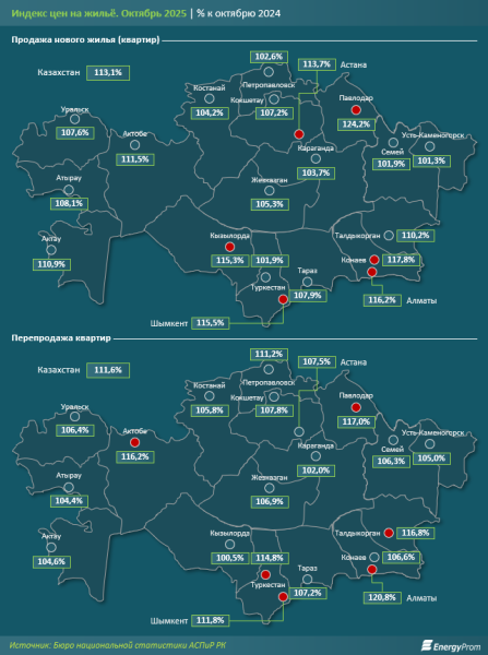 Почему растут цены на жильё?