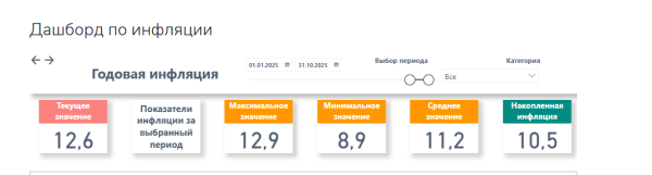 
Рост пенсий с 1 января не покроет инфляцию. Жумангарин объяснил почему
