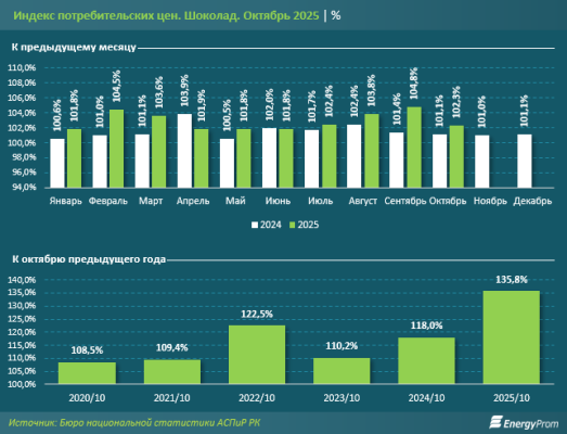 Останется ли шоколад шоколадом? Останется ли шоколад шоколадом?