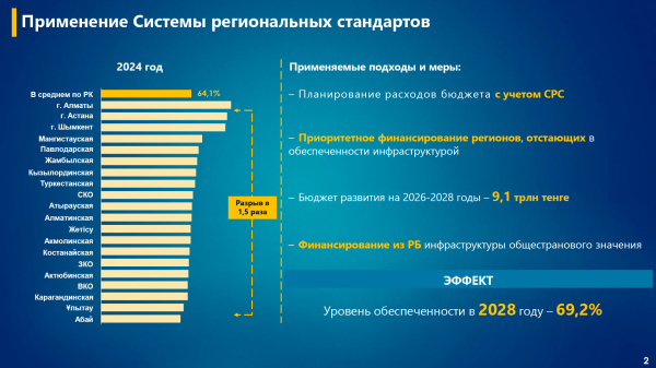 Региональное развитие Казахстана: новые стандарты и 5-летняя концепция Региональное развитие Казахстана: новые стандарты и 5-летняя концепция