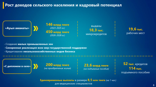 Региональное развитие Казахстана: новые стандарты и 5-летняя концепция Региональное развитие Казахстана: новые стандарты и 5-летняя концепция