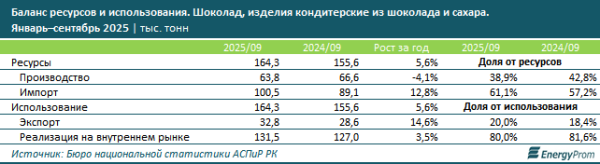 Останется ли шоколад шоколадом? Останется ли шоколад шоколадом?