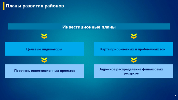 Региональное развитие Казахстана: новые стандарты и 5-летняя концепция Региональное развитие Казахстана: новые стандарты и 5-летняя концепция