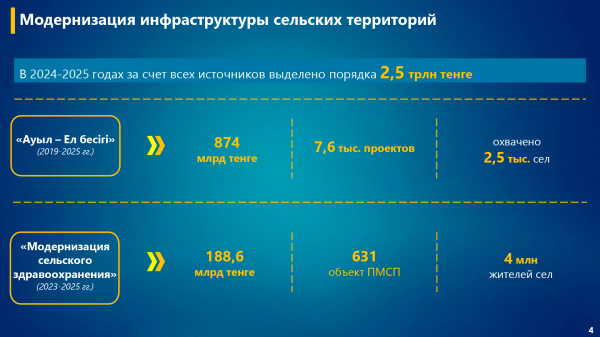 Региональное развитие Казахстана: новые стандарты и 5-летняя концепция Региональное развитие Казахстана: новые стандарты и 5-летняя концепция