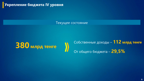 Региональное развитие Казахстана: новые стандарты и 5-летняя концепция Региональное развитие Казахстана: новые стандарты и 5-летняя концепция