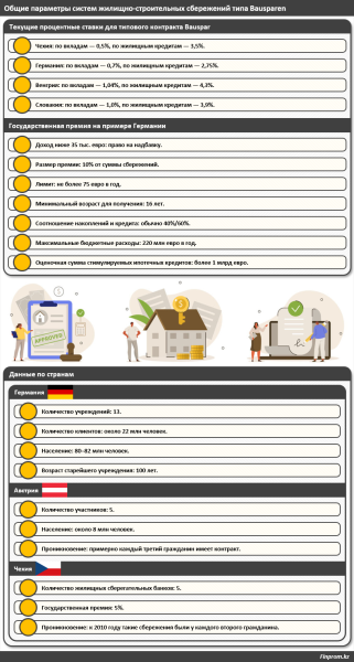 Жилстрой берёт очередную высоту: сдано рекордное количество квартир