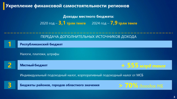 Региональное развитие Казахстана: новые стандарты и 5-летняя концепция Региональное развитие Казахстана: новые стандарты и 5-летняя концепция