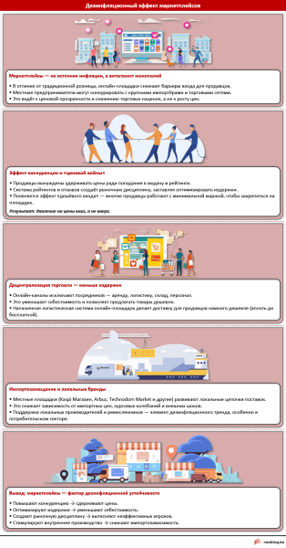 Инфляция и маркетплейсы: мифы и реальность