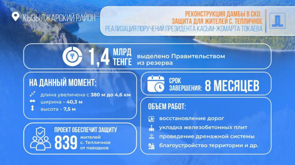 57 гидротехнических проектов реализуются в шести регионах Казахстана 57 гидротехнических проектов реализуются в шести регионах Казахстана