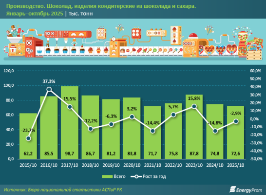 Останется ли шоколад шоколадом? Останется ли шоколад шоколадом?