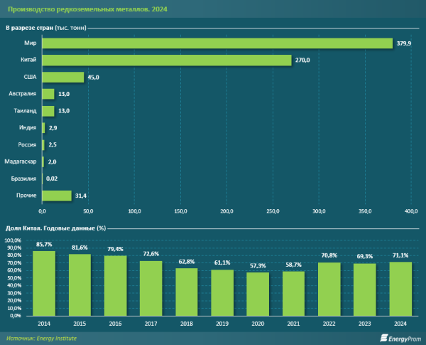Казахстан выходит на мировую арену рынка редкоземельных металлов? Казахстан выходит на мировую арену рынка редкоземельных металлов?