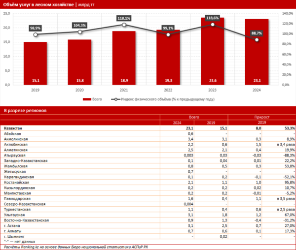 Леса Казахстана: что происходит с природным достоянием страны? Леса Казахстана: что происходит с природным достоянием страны?