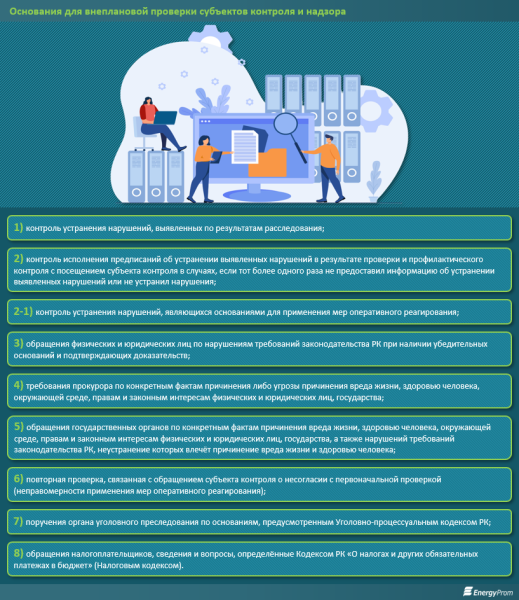 Защита потребителей: каковы результаты проверок монополистов?