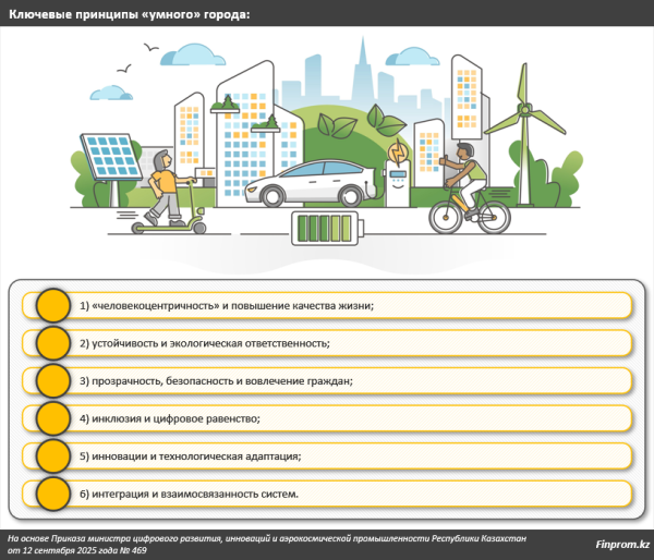 Ключевые события 2025 года в формировании региональной политики Казахстана