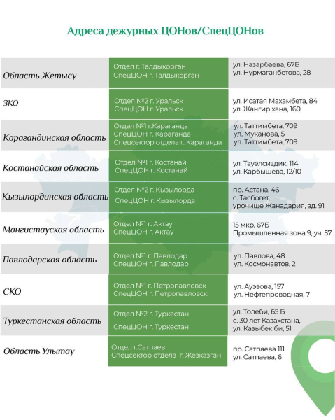 
Адреса дежурных ЦОНов изменят в девяти регионах Казахстана
