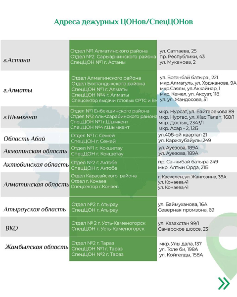 
Адреса дежурных ЦОНов изменят в девяти регионах Казахстана

