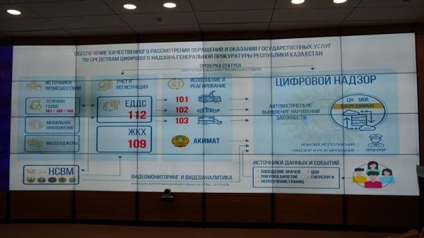 Более 60 баз госорганов объединил "Цифровой надзор" Генпрокуратуры Казахстана Более 60 баз госорганов объединил "Цифровой надзор" Генпрокуратуры Казахстана