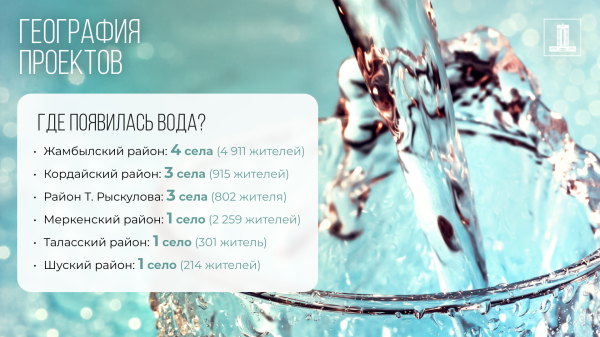 Возврат активов: в Жамбылской области реализуют 12 проектов водоснабжения Возврат активов: в Жамбылской области реализуют 12 проектов водоснабжения