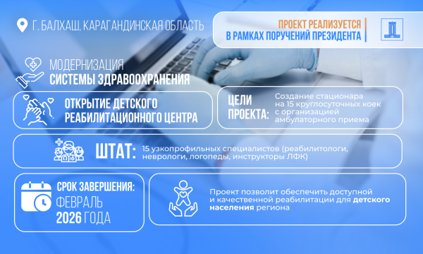Возврат активов: в Балхаше на развитие здравоохранения выделили 7,5 млрд тенге