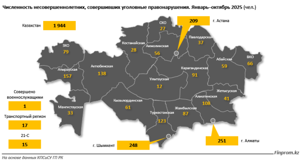 Страдают дети: уголовных правонарушений против несовершеннолетних всё больше Страдают дети: уголовных правонарушений против несовершеннолетних всё больше