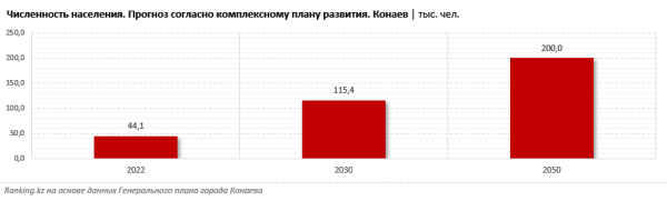 Как Казахстан формировал платформу для трансформации экономики под устойчивое развитие? Как Казахстан формировал платформу для трансформации экономики под устойчивое развитие?
