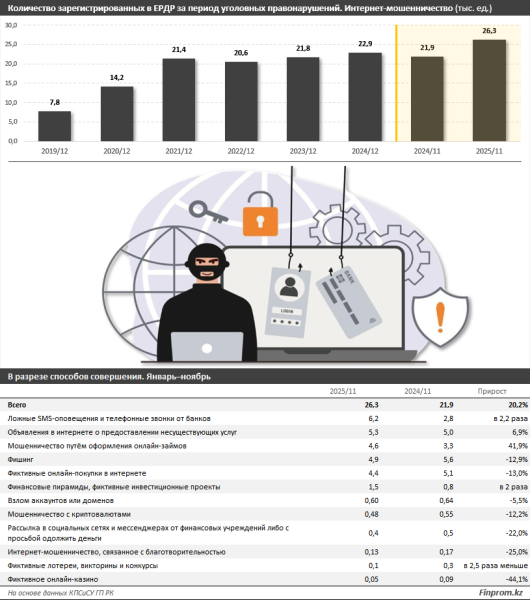 &laquo;Тайный Санта&raquo; и прочие виды мошенничества: как обманывают казахстанцев в интернете?