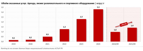 Сравниваем стоимость ski-pass в РК и на крупных курортах мира