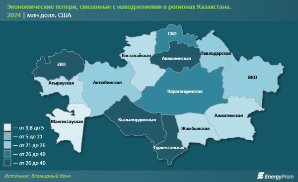 Эксперты Всемирного банка прогнозируют увеличение водного дефицита в Казахстане