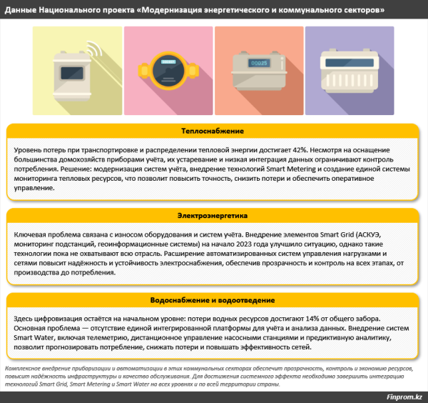 «Умные» счётчики: что это такое и кому они нужны?