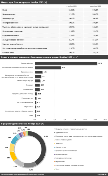 Обзор цен на связь и коммунальные услуги в Казахстане