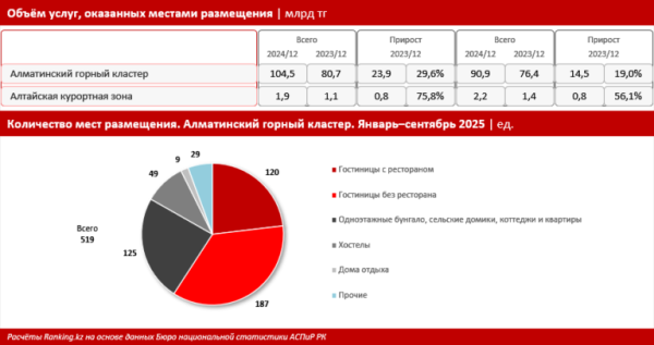 Сравниваем стоимость ski-pass в РК и на крупных курортах мира