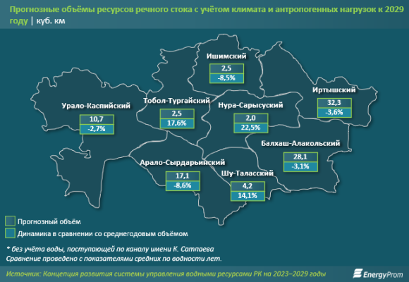 Эксперты Всемирного банка прогнозируют увеличение водного дефицита в Казахстане Эксперты Всемирного банка прогнозируют увеличение водного дефицита в Казахстане