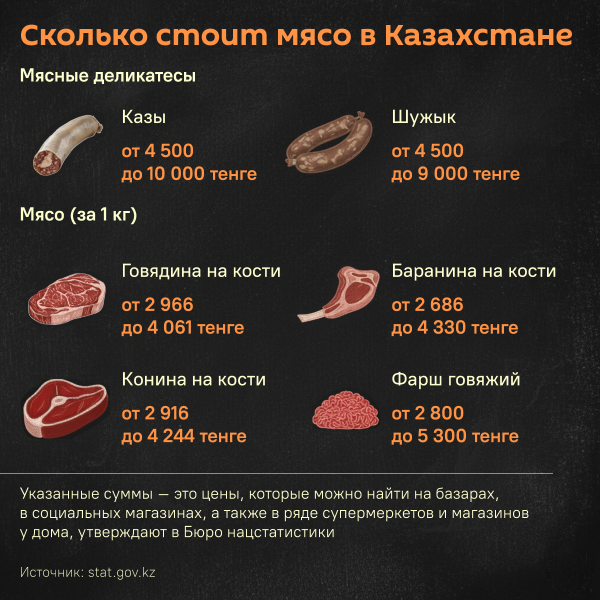 В какую сумму обойдется новогодний стол в Казахстане