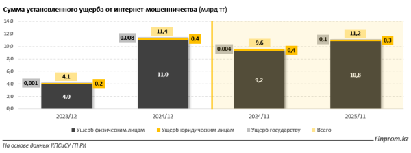 &laquo;Тайный Санта&raquo; и прочие виды мошенничества: как обманывают казахстанцев в интернете?